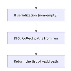 🌳Deleting Duplicate Folders: A Pythonic Approach