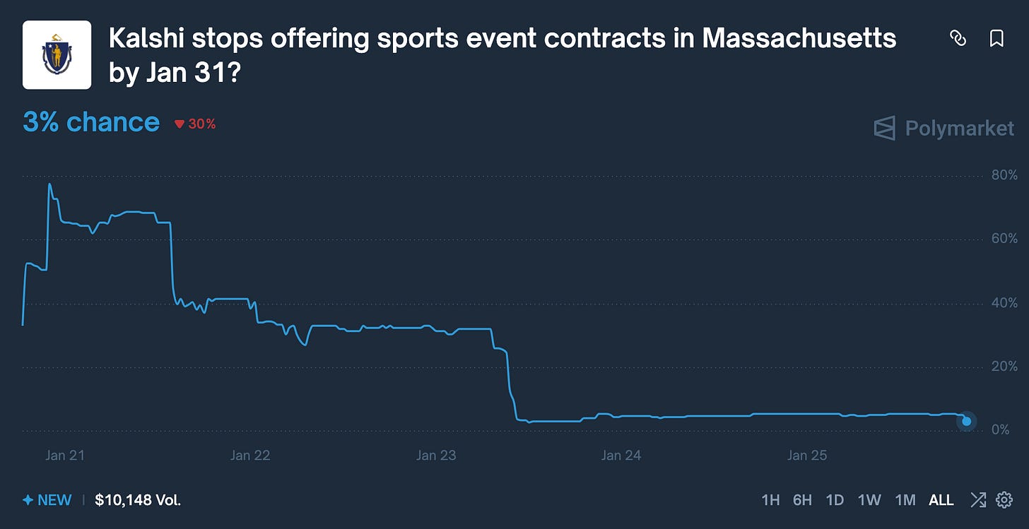 Event Horizon | Dustin Gouker | Substack