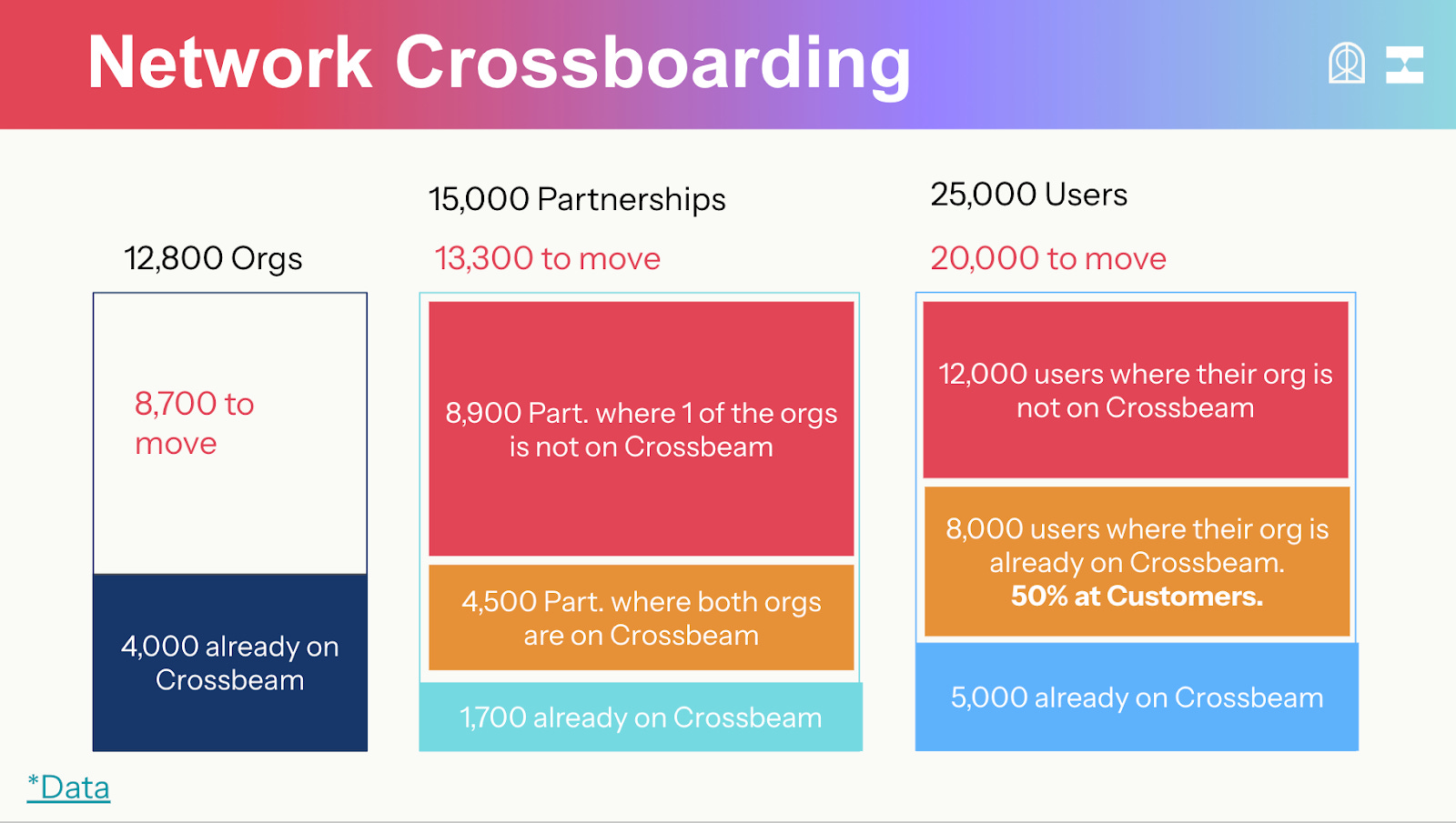 Dossier] Callout - CapitalEDGE 뉴스레터