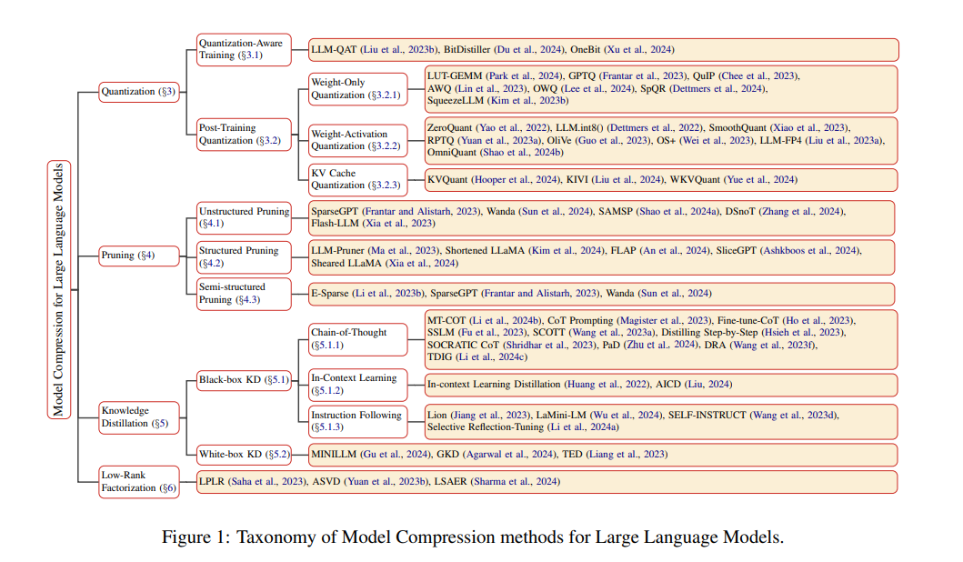 Edge deployment of LLMs and ML models: A review