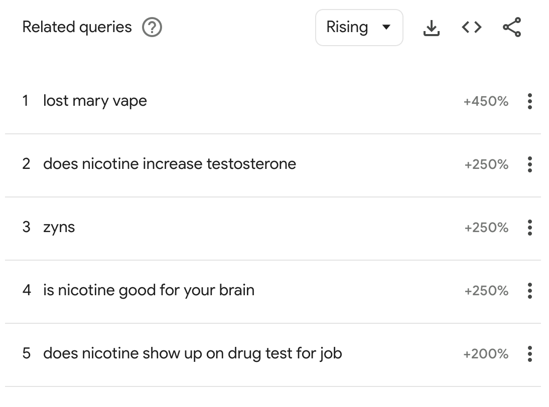 New Nicotine vs. Good Ol' Fashioned Weed
