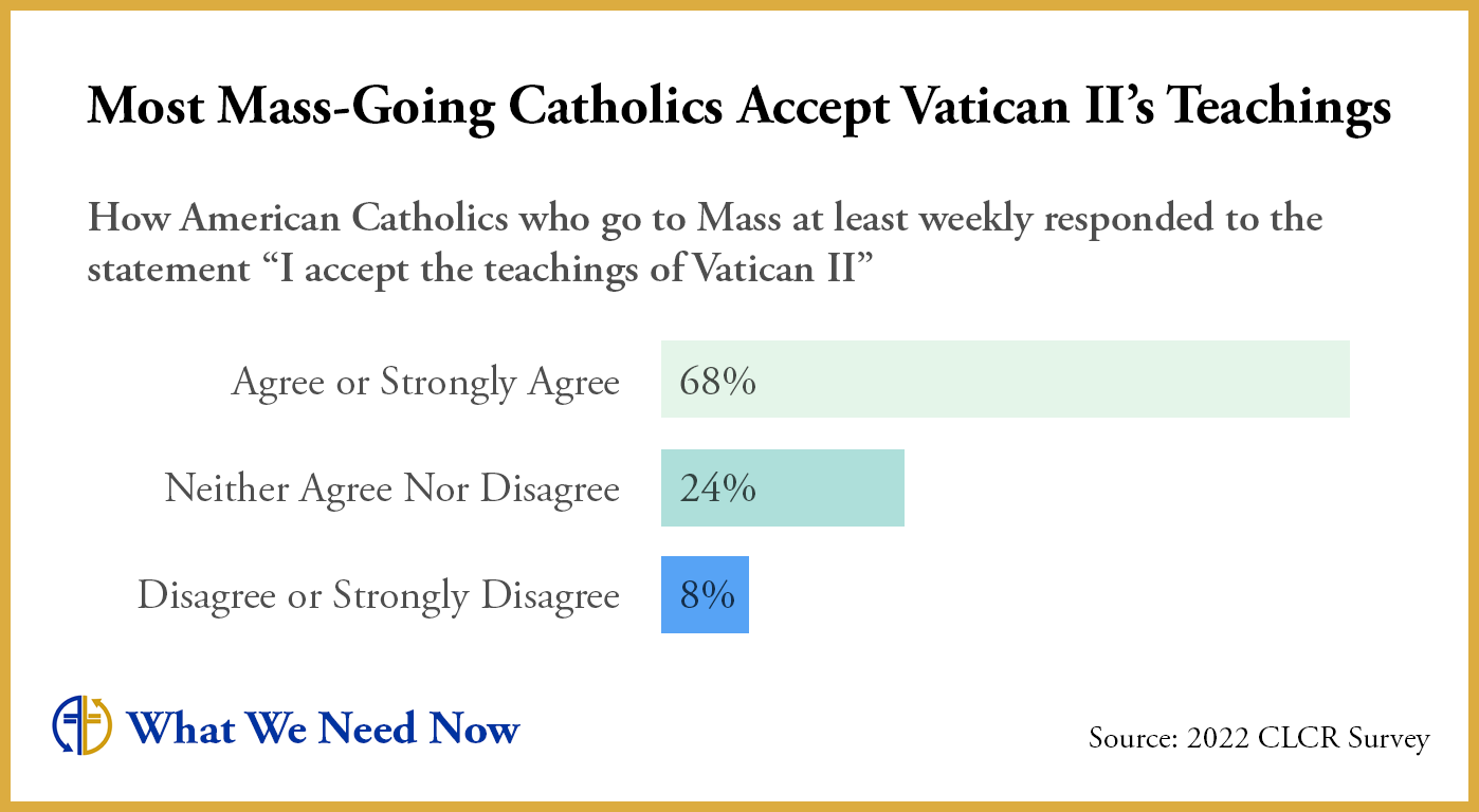A screenshot of a survey

Description automatically generated