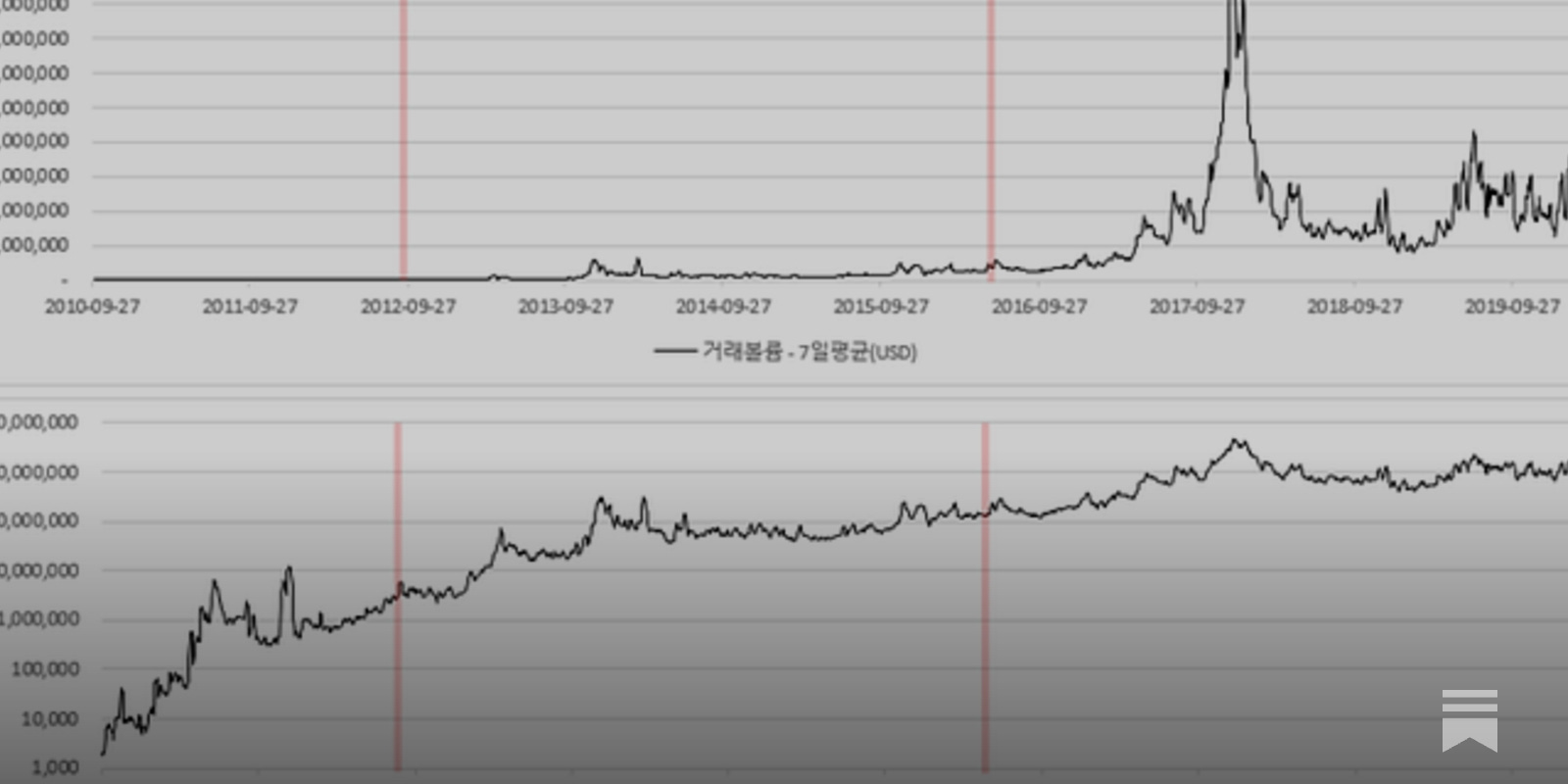 비트코인의 본질가치는 무엇일까? - by Crypto Turtle - 암호거북 소식지