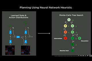 ML@B Blog | Machine Learning at Berkeley | Substack