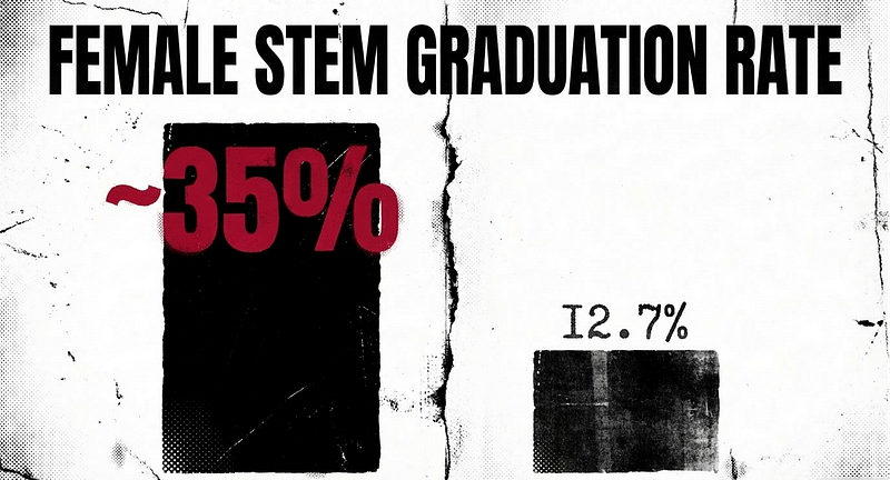 Iranian Women Graduate in STEM at Nearly 3× the Rate of U.S. Women ...