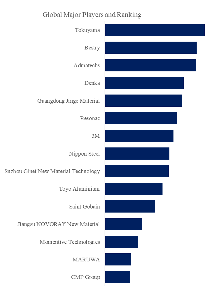 サーマルインターフェースマテリアル用フィラー