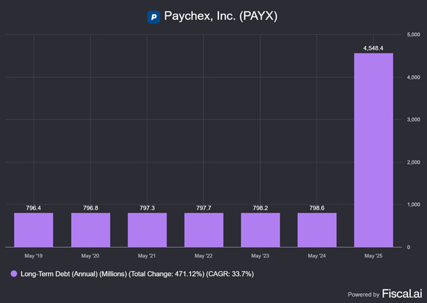 Chart preview Chart preview