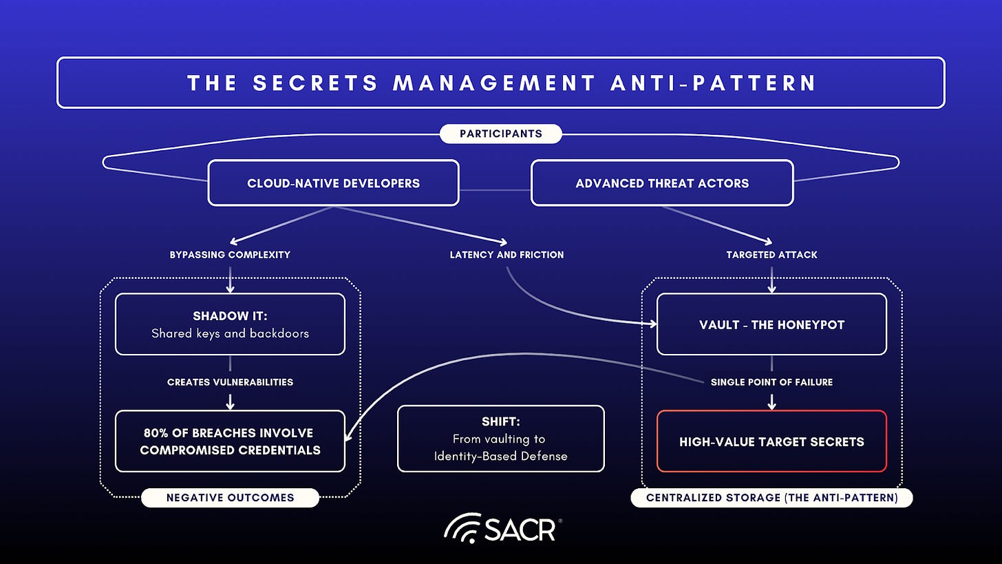Diagram contrasting legacy PAM failures with modern market shifts