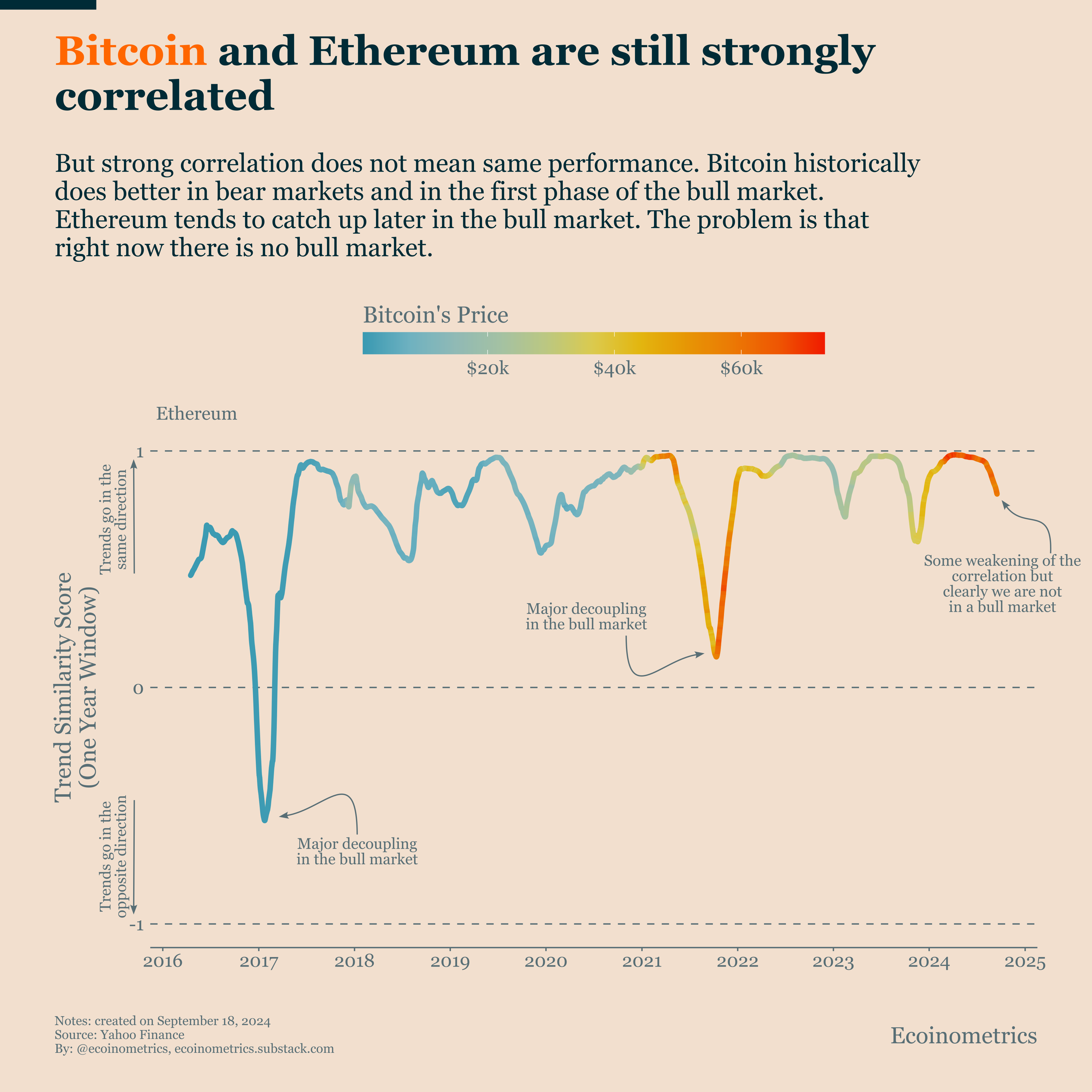 Ethereum vs Bitcoin: Undervalued But Risky