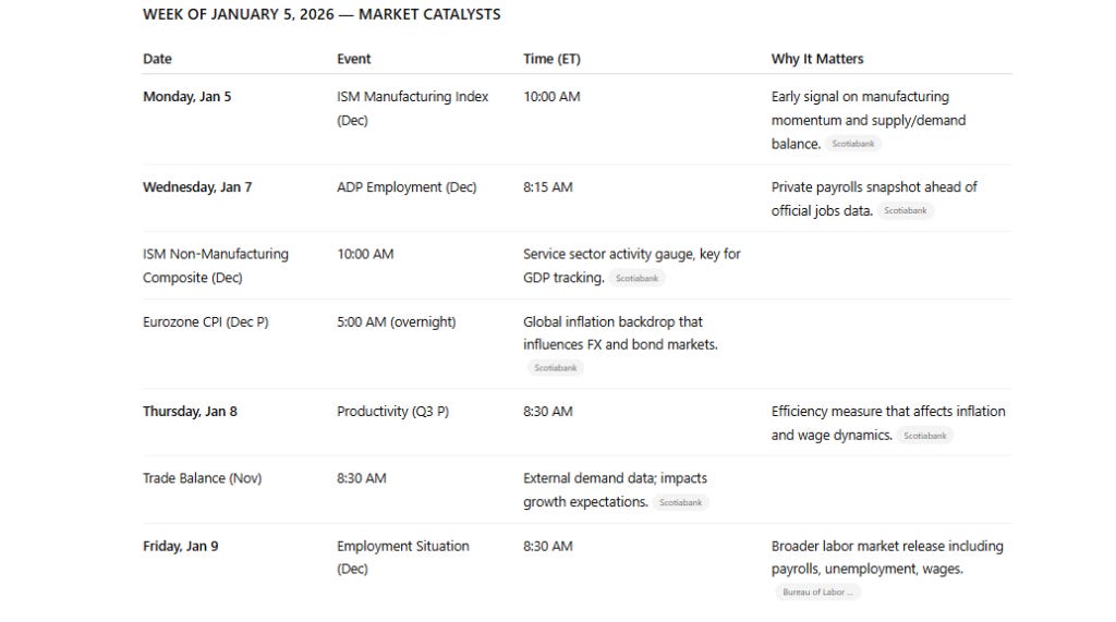 Key Catalysts Key Catalysts