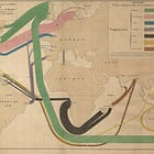 Sankey Diagrams Weren't Invented by Sankey