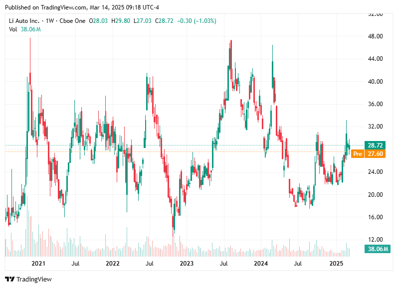 TradingView chart TradingView chart