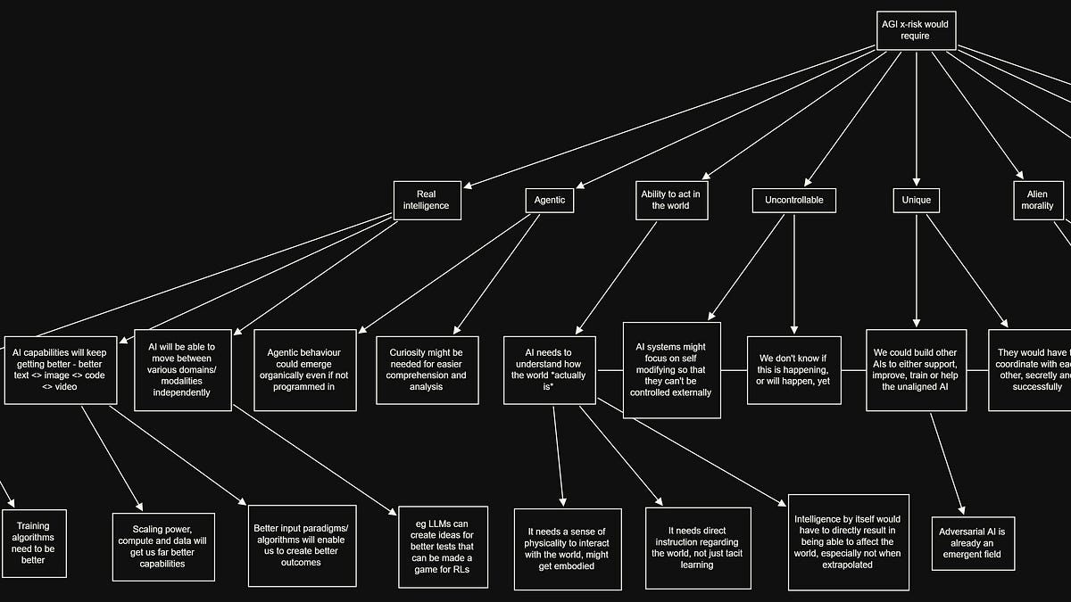 Artificial General Intelligence and how (much) to worry about it