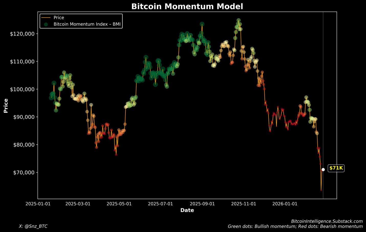 A graph of a bitcoin momentum model
Description automatically generated A graph of a bitcoin momentum model
Description automatically generated