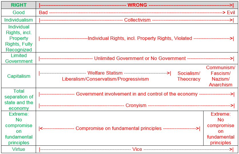 Right Wrong Right Wrong