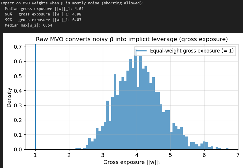 Mvo Python Chart Why Mean-Variance Optimization Breaks Down - VertoxQuant
