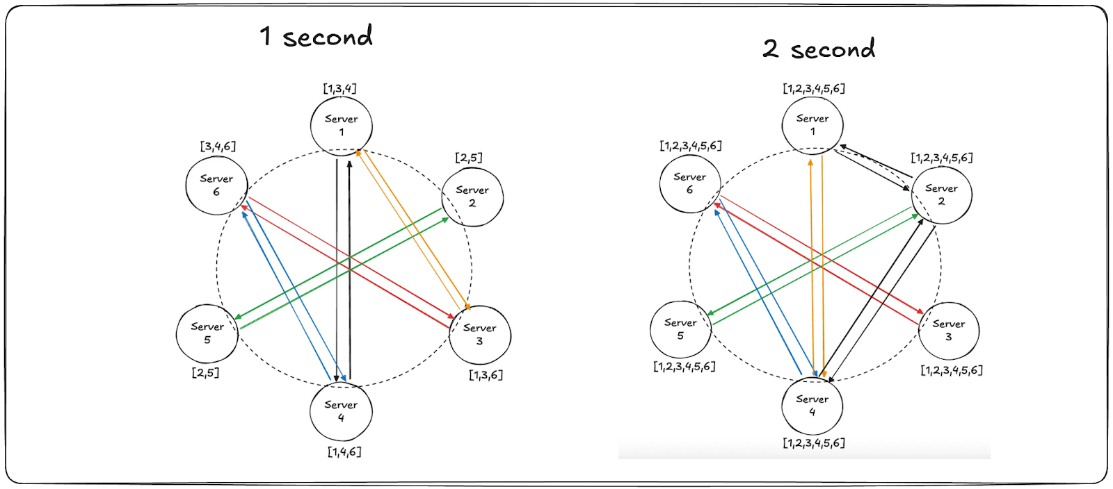 Solana: Gossip & Archive - by wisdom - Parallel Research