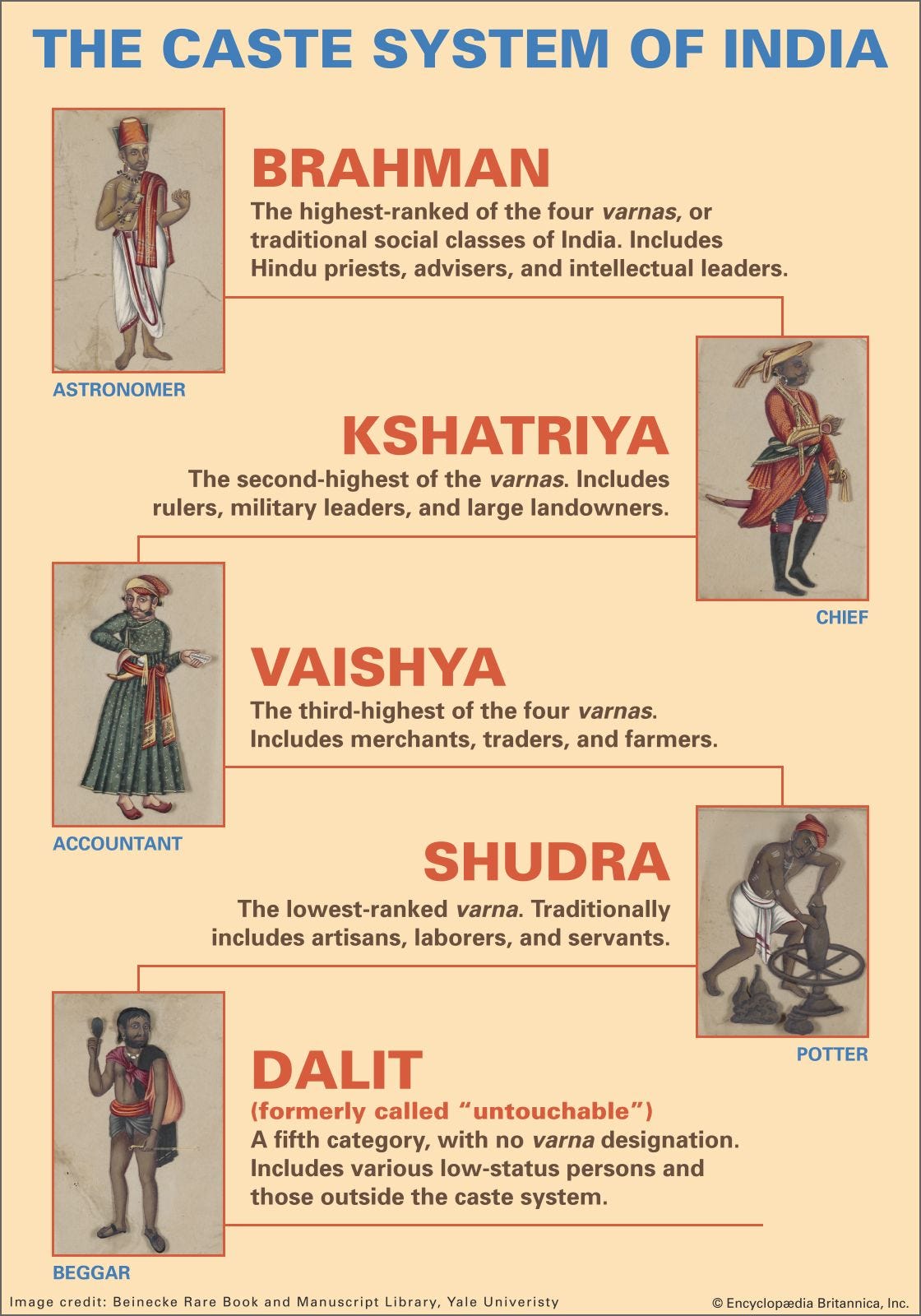 Image result from https://www.britannica.com/topic/untouchable
