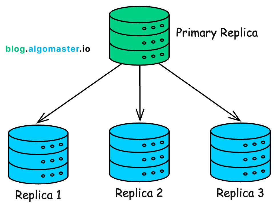 System Design was HARD until I Learned these 30 Concepts