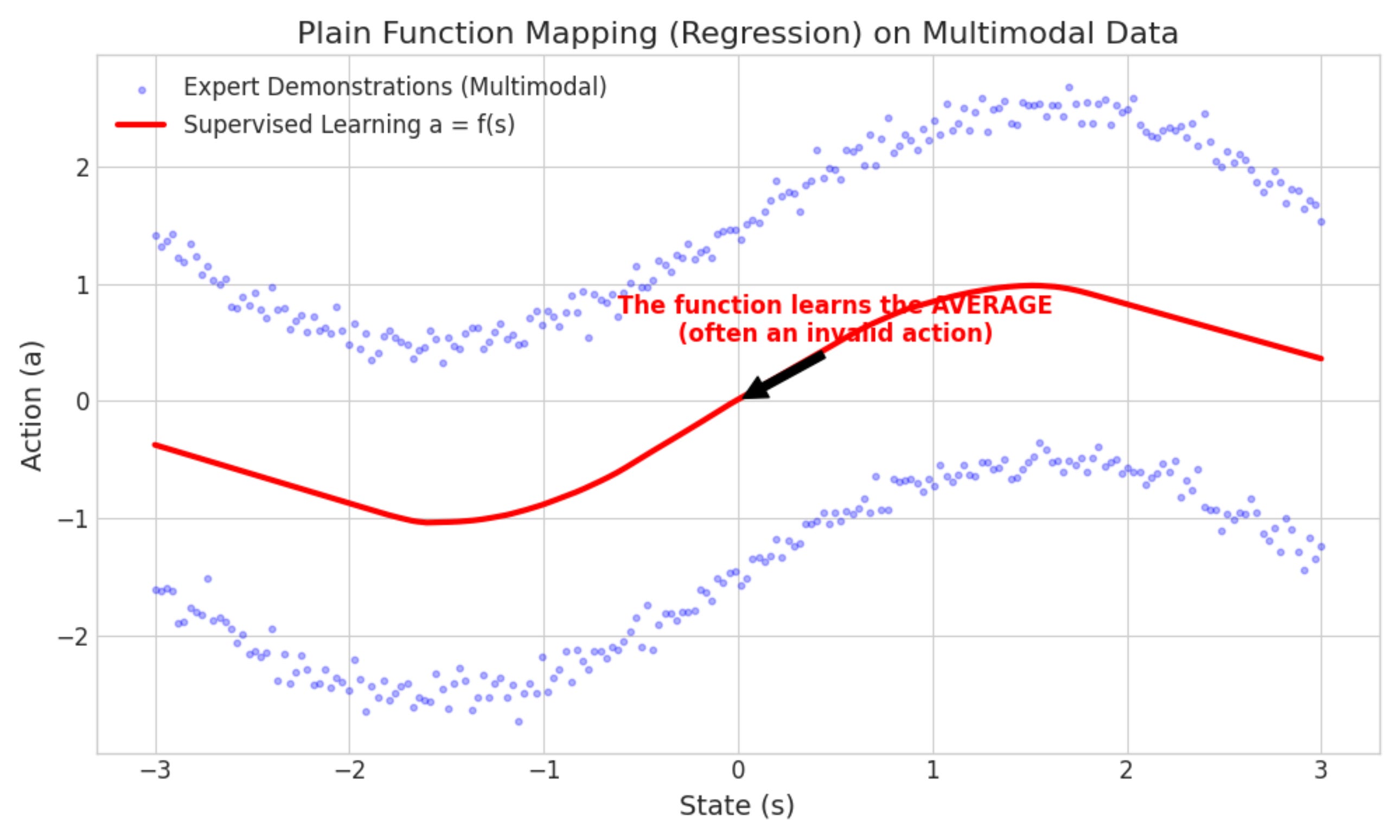 Modern Robot Learning Lecture 1 - Robot Imitation Learning