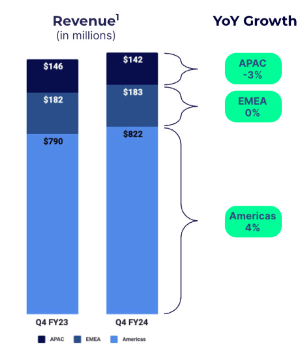A screenshot of a graph

Description automatically generated