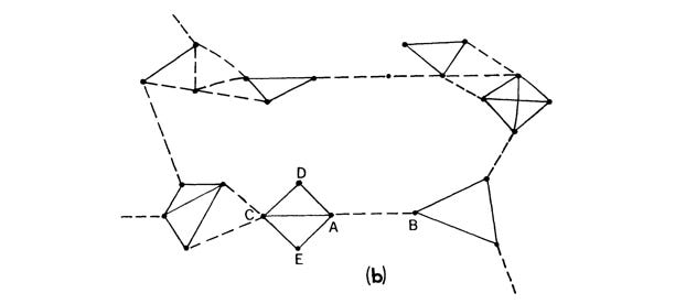 A hypothetical network graph, taken from Mark Granovetter's 1973 journal article "The Strength of Weak Ties." A hypothetical network graph, taken from Mark Granovetter's 1973 journal article "The Strength of Weak Ties."