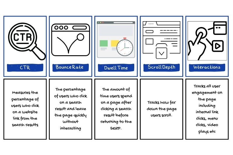 A graphic highlighting page engagement metrics you should track A graphic highlighting page engagement metrics you should track