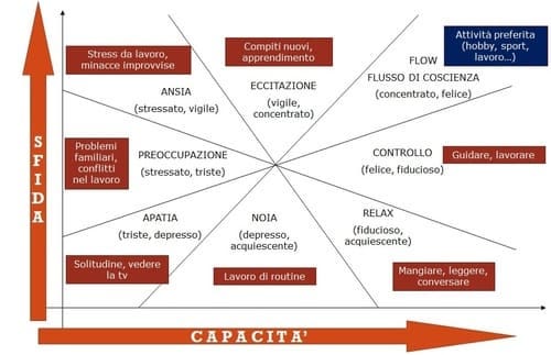 Fonte: www.pragmatica-mente.com