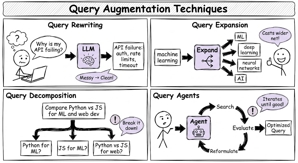 6 Components of Context Engineering - by Avi Chawla