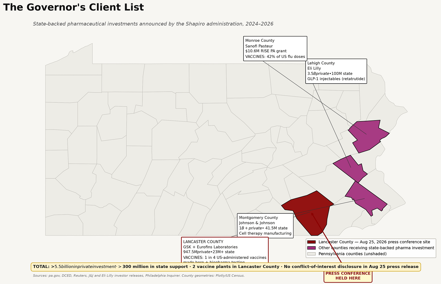 Map of Pennsylvania showing five counties receiving state-backed pharmaceutical investment from the Shapiro administration, with Lancaster County highlighted as the epicenter of the August 25, 2026 measles-associated deaths press conference. Map of Pennsylvania showing five counties receiving state-backed pharmaceutical investment from the Shapiro administration, with Lancaster County highlighted as the epicenter of the August 25, 2026 measles-associated deaths press conference.