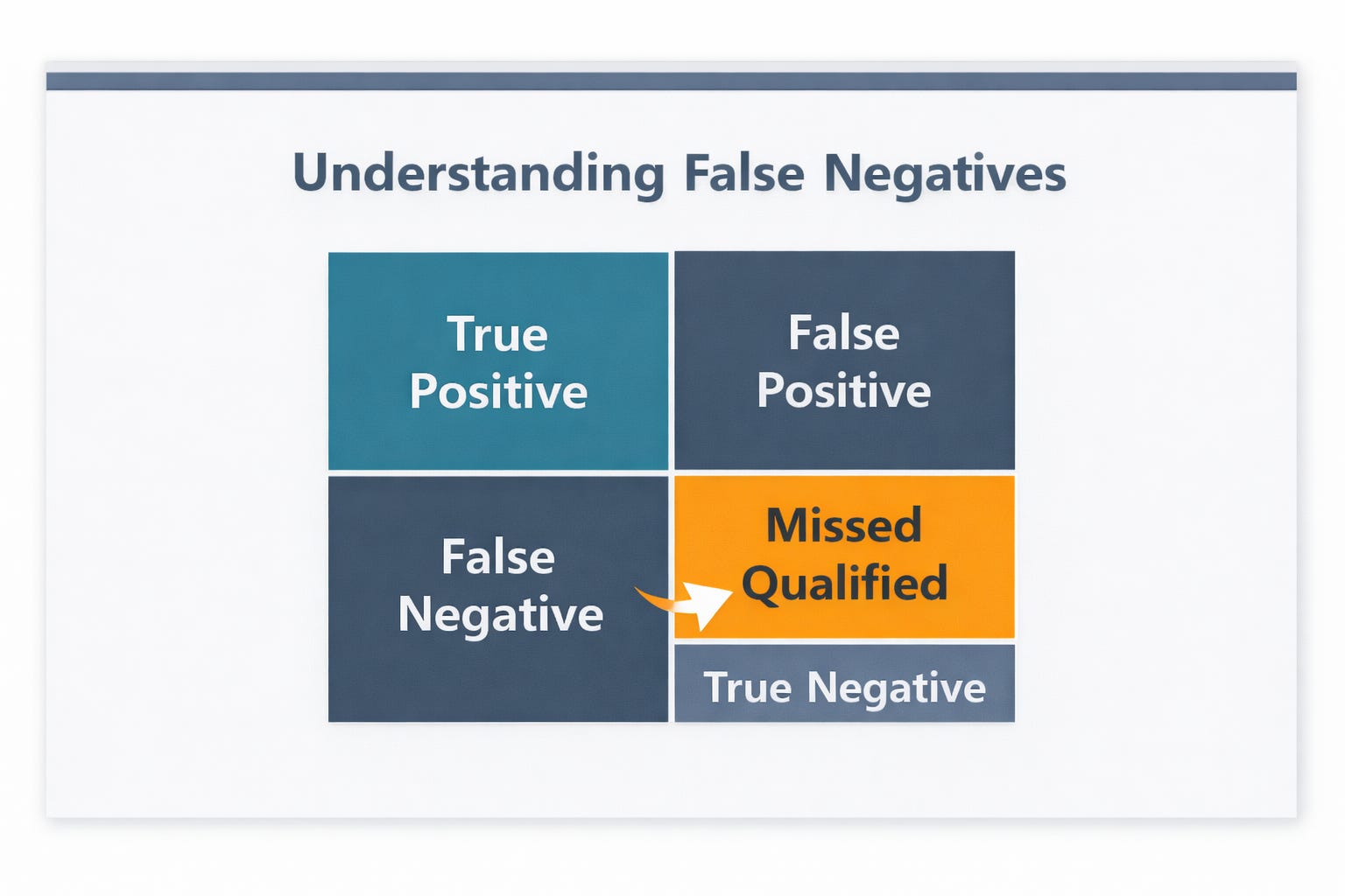 False Neutral The Model That Worked Too Well (For Some): A Fairness Review Story