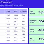 Wisetech (WTC) Quality turning Special Sits. Governance, e2open, pricing model transition 