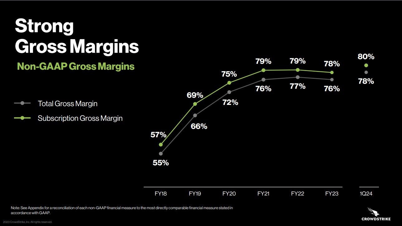 CrowdStrike Margins