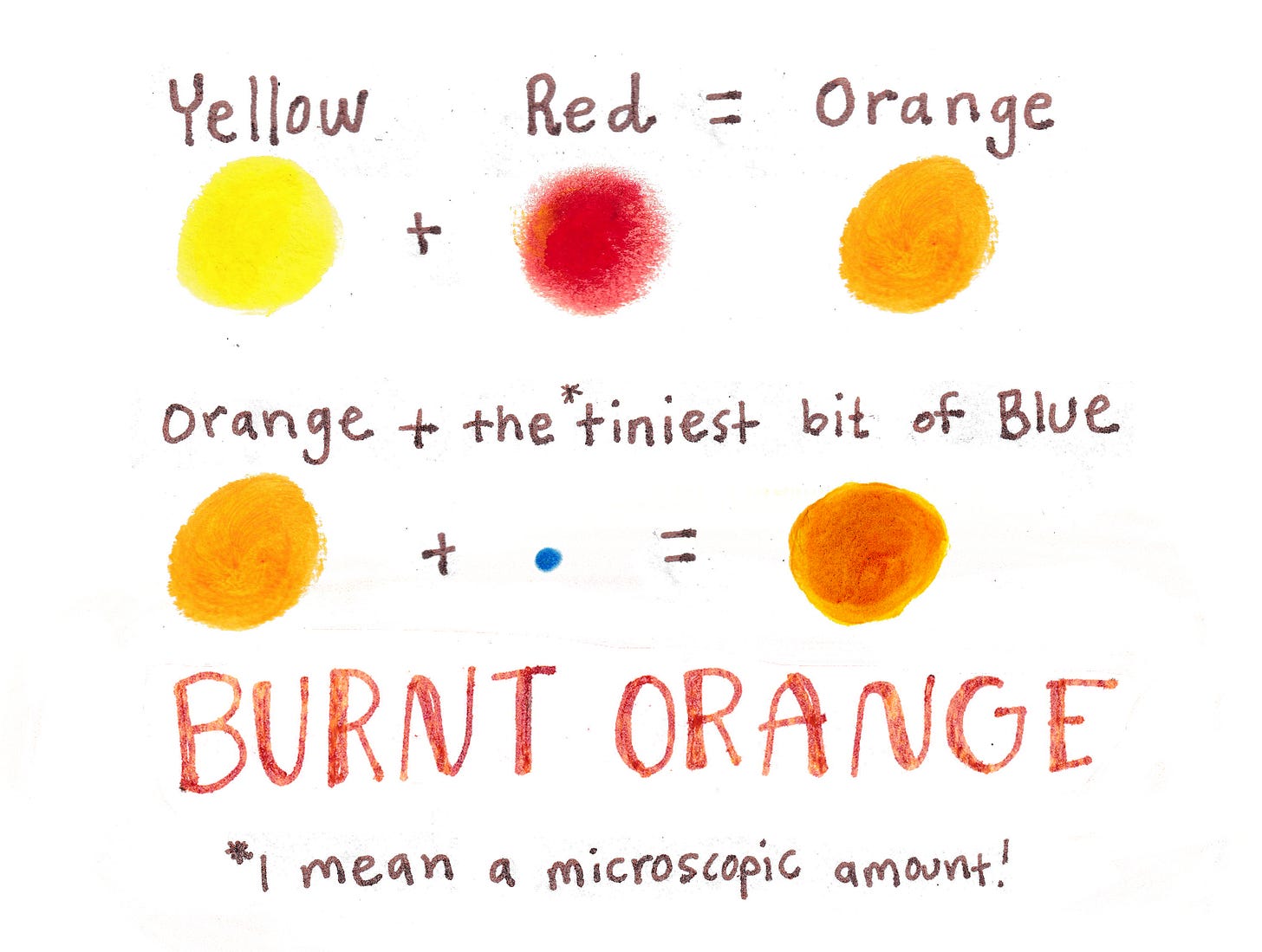 how to mix burnt orange by Beth Spencer