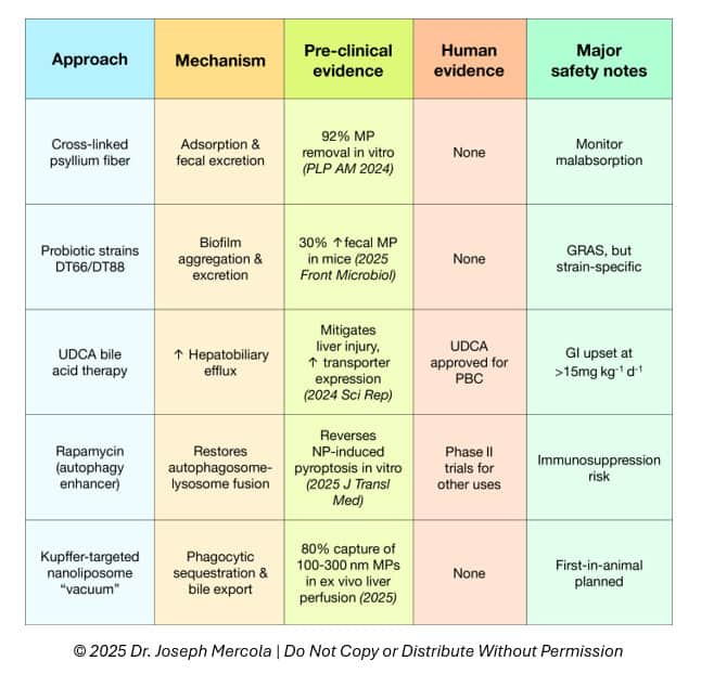 strategies to eliminate microplastics