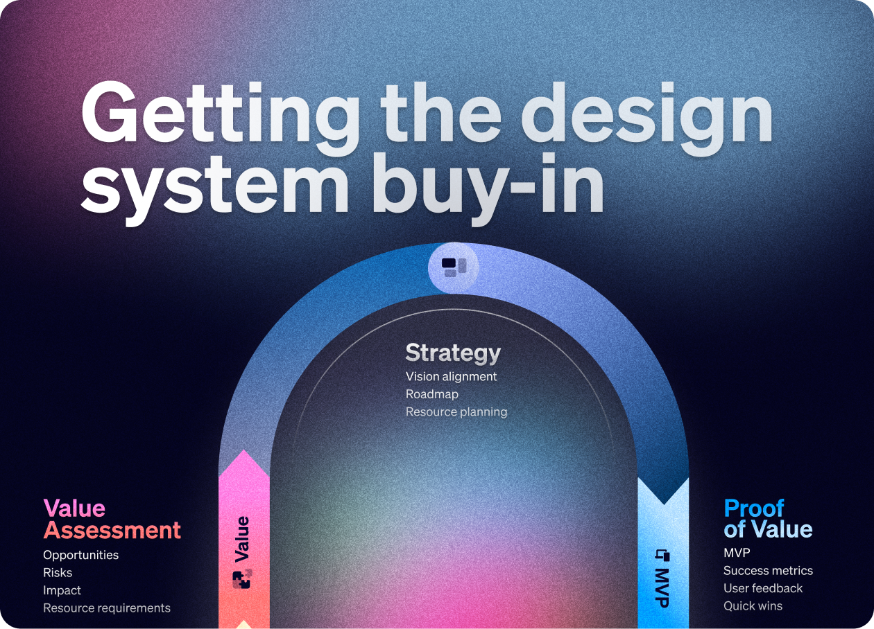 A roadmap for scaling your design system - by Romina Kavcic