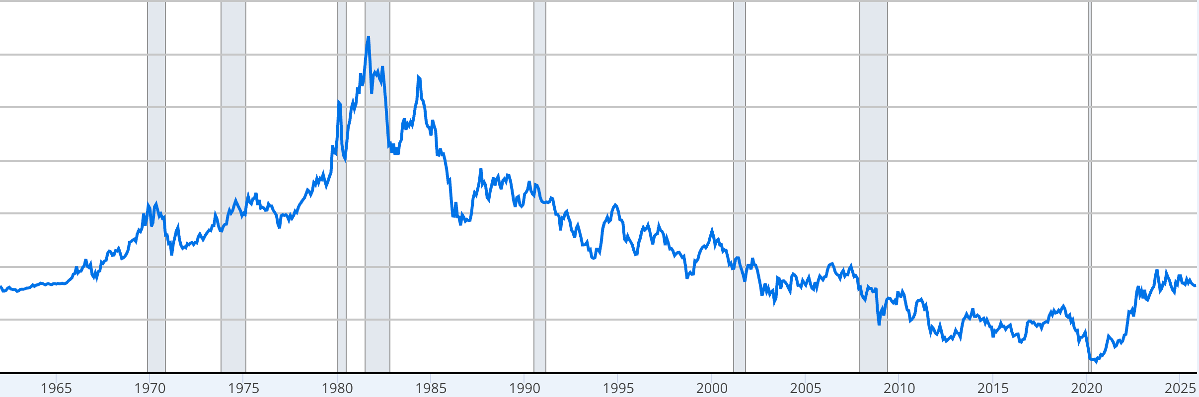 The Benner Cycle Is Screaming 2026 Inflection Point — Here’s Exactly ...