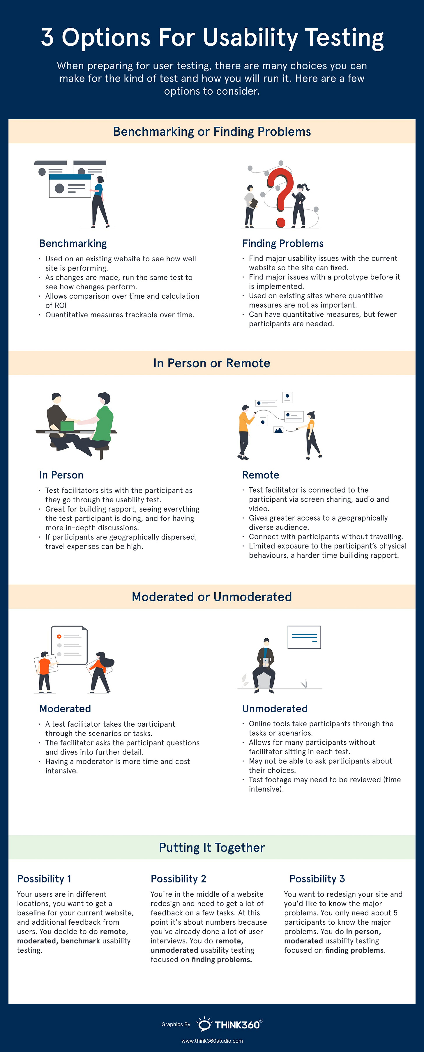 3 Types of Usability Testing