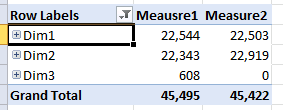 Excel Simple Pivot Table OLAP Excel Simple Pivot Table OLAP