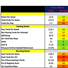 Houston Texans 2026 Profile