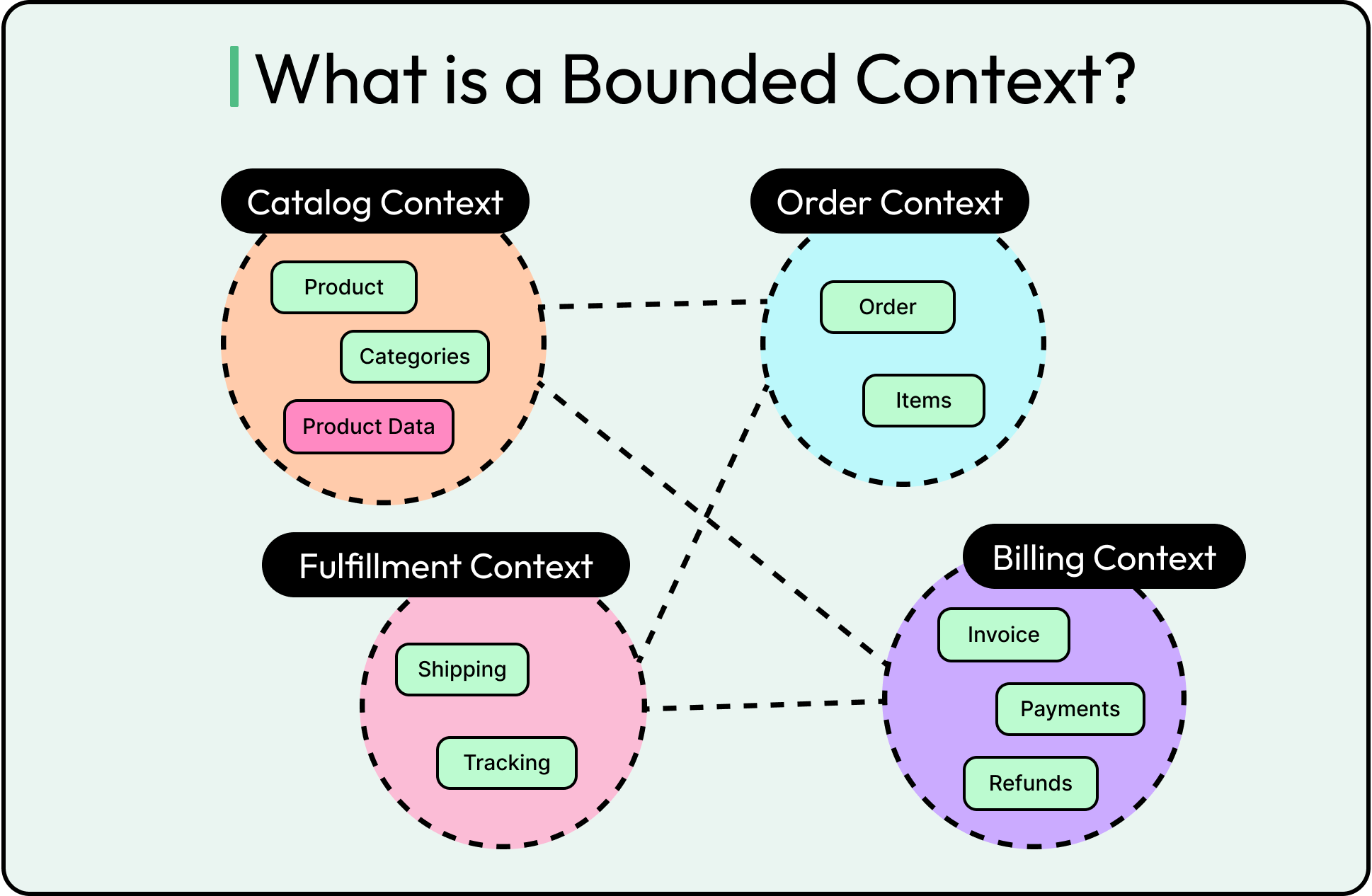 コンピュータ・IT Domain-Driven DESiGN コンピュータ・IT Domain-Driven DESiGN Clean Architecture