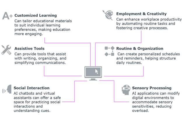 AI and Me: Navigating Neurodiversity and Technology's New Frontier ...