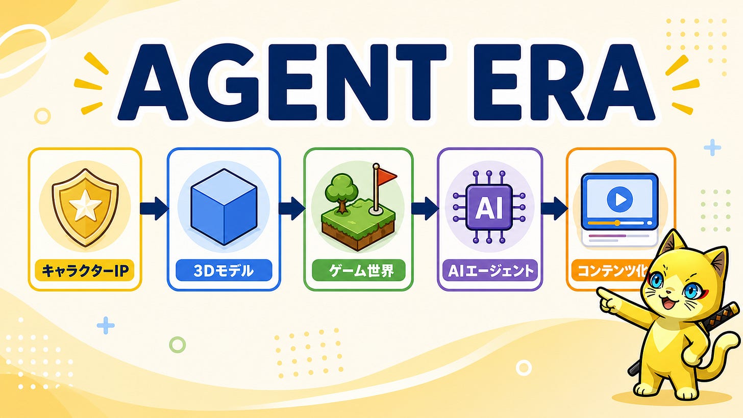 AIエージェント時代のコンテンツ作り AIエージェント時代のコンテンツ作り