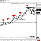 Essential Guide to Start Investing #1