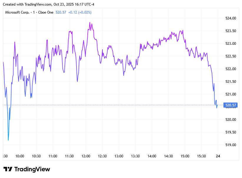 TradingView chart TradingView chart