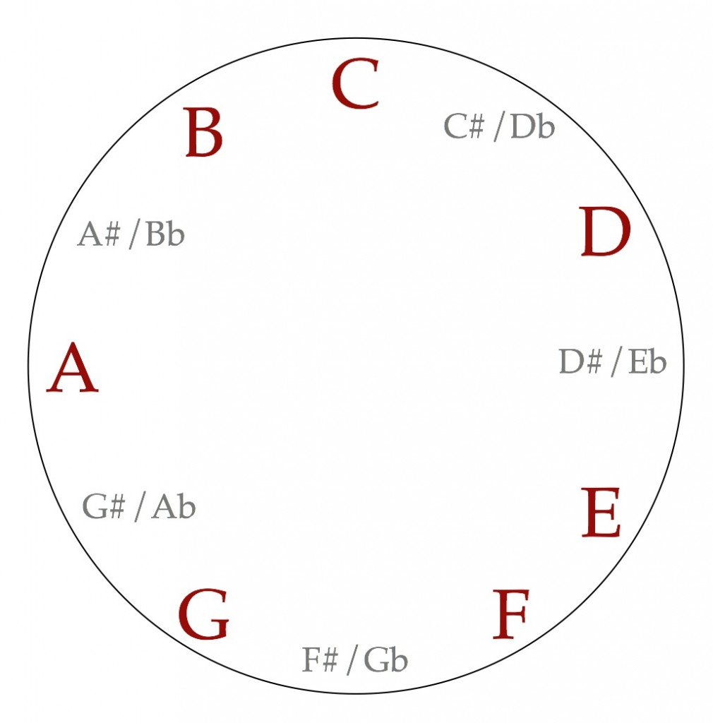 C major scale C major scale