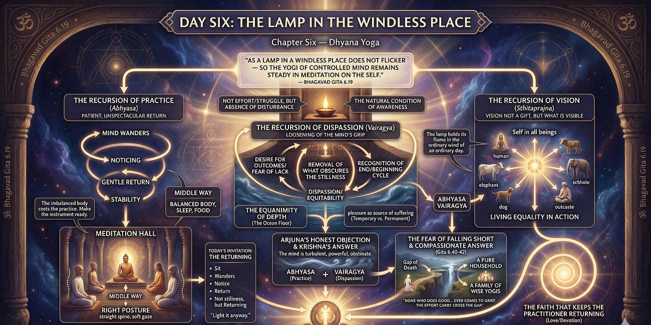 The Lamp in the Windless Place