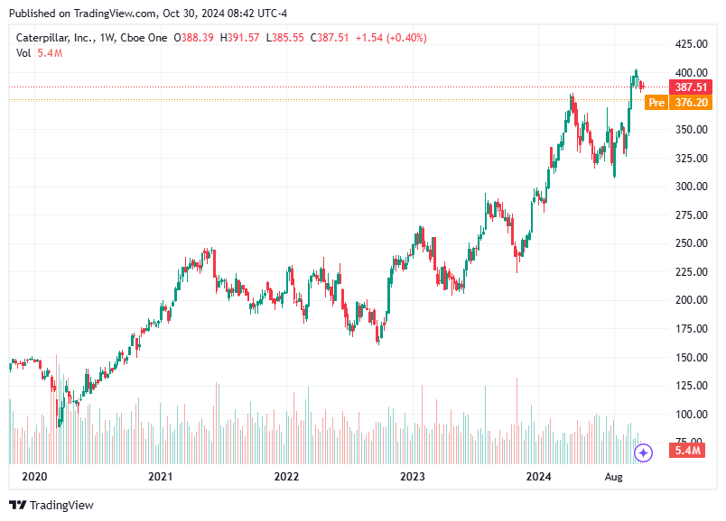 TradingView chart TradingView chart