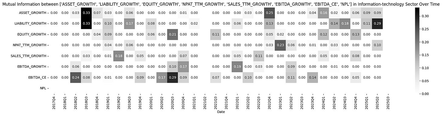 [TECHNICAL INSIGHTS] - THỊ TRƯỜNG VIỆT NAM LÀ HIỆU QUẢ DẠNG GÌ? (PHẦN 3)