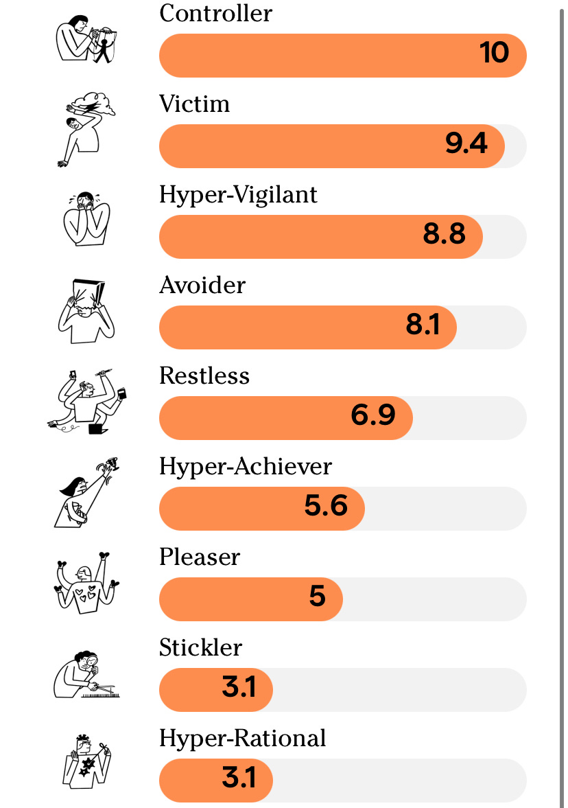 results of my self-sabotage online quiz